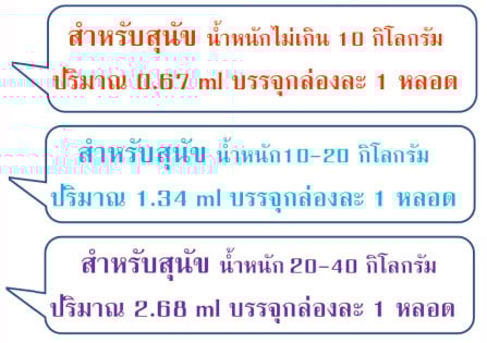 ผลิตภัณฑ์กำจัดเห็บหมัด สำหรับสุนัข ดีติ๊ก สำหรับสุนัขน้ำหนักตัว 10-20 กก. 1.34 ml. (x2)_2